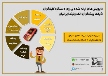 سرویس‌های ارائه شده بر روی دستگاه کارتخوان شرکت پیشخوان الکترونیک ایرانیان